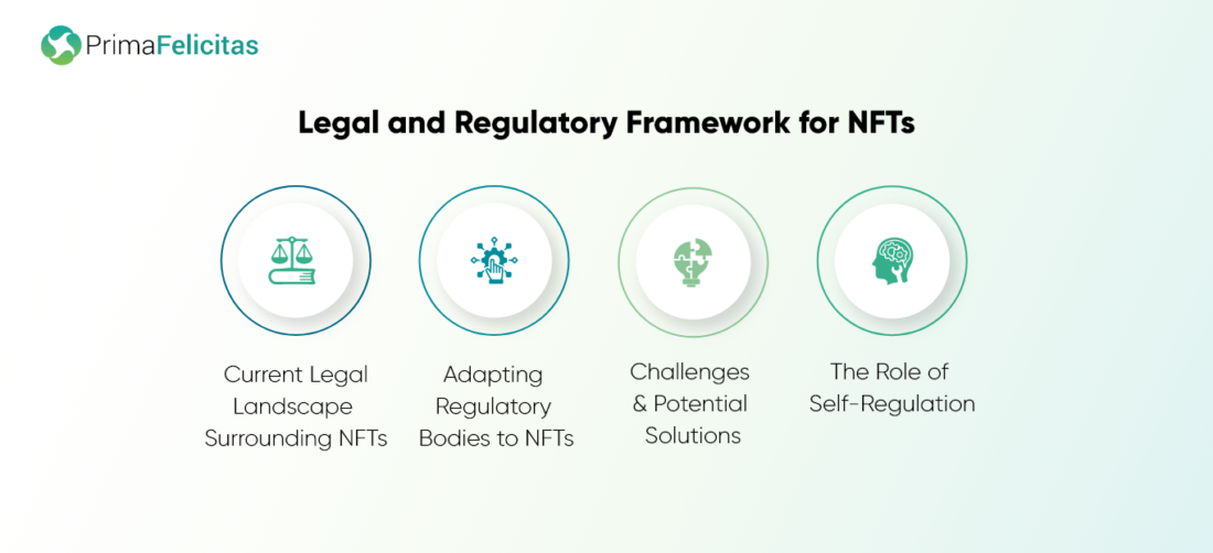 Legal and Regulatory Framework for NFTs