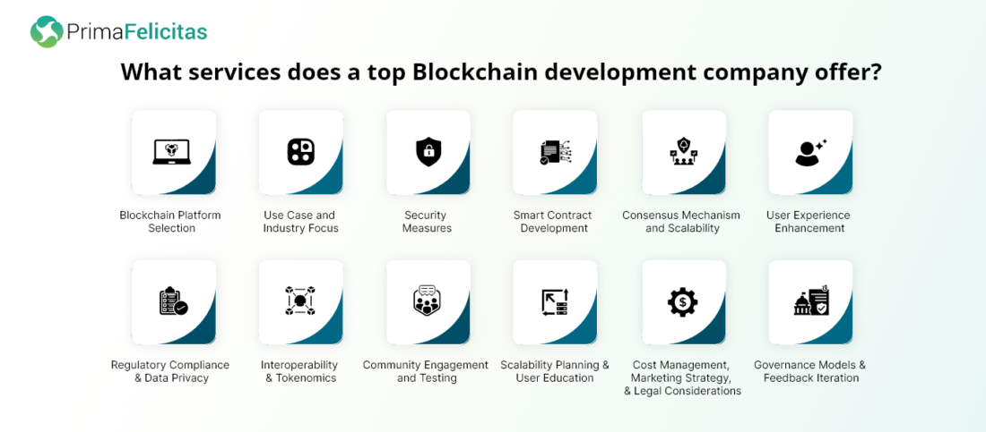 services üst düzey bir Blockchain geliştirme şirketi sunuyor