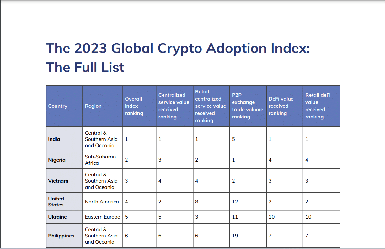 Ranking Of Cryptocurrency Adoption