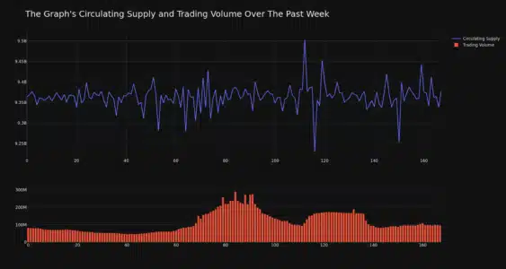 I-GRT Circulating Supply and Trading Volume