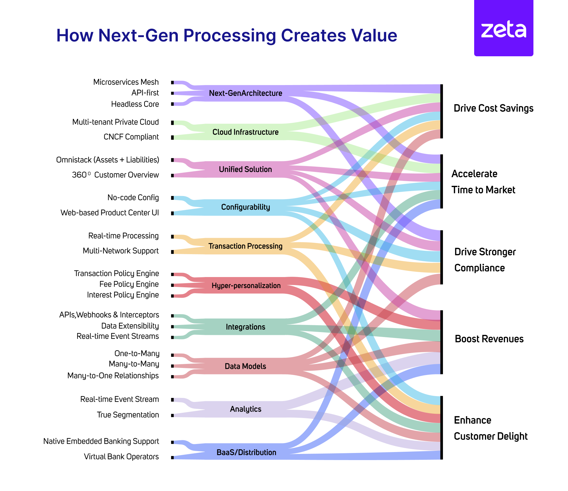 Image 1: Next-Gen Processing Value Creation Framework