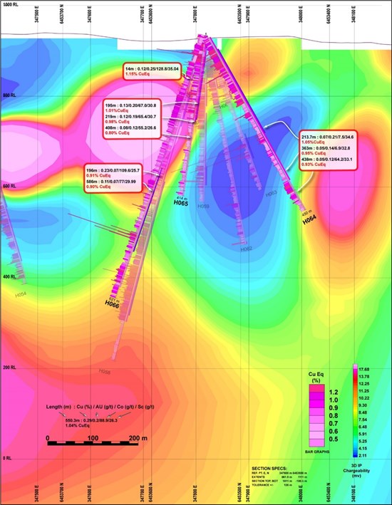 Cannot view this image? Visit: https://coingenius.news/wp-content/uploads/2024/02/doubleview-drilling-continues-to-extend-the-gold-rich-zone-within-the-south-lisle-zone.jpg