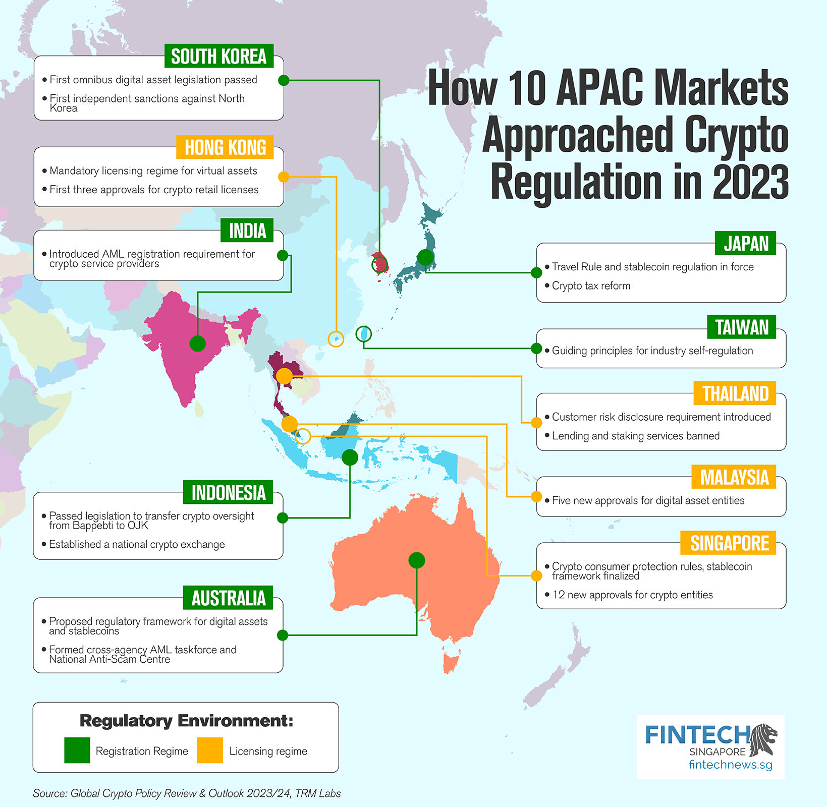 İşte 10 APAC Piyasası Kripto Düzenlemesine Nasıl Yaklaşıyor?