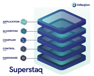 Infleqtion의 Superstaq은 소비자에게 양자 컴퓨팅에 액세스할 수 있는 새로운 방법을 제공했습니다.