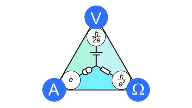 Metrology triangle