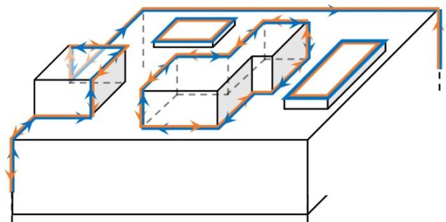 HOTI に特徴的な 1 次元表面ヒンジ状態を示す図