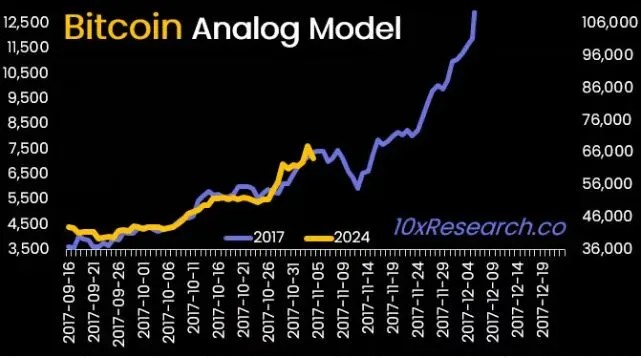 Bitcoin Analog Model. 