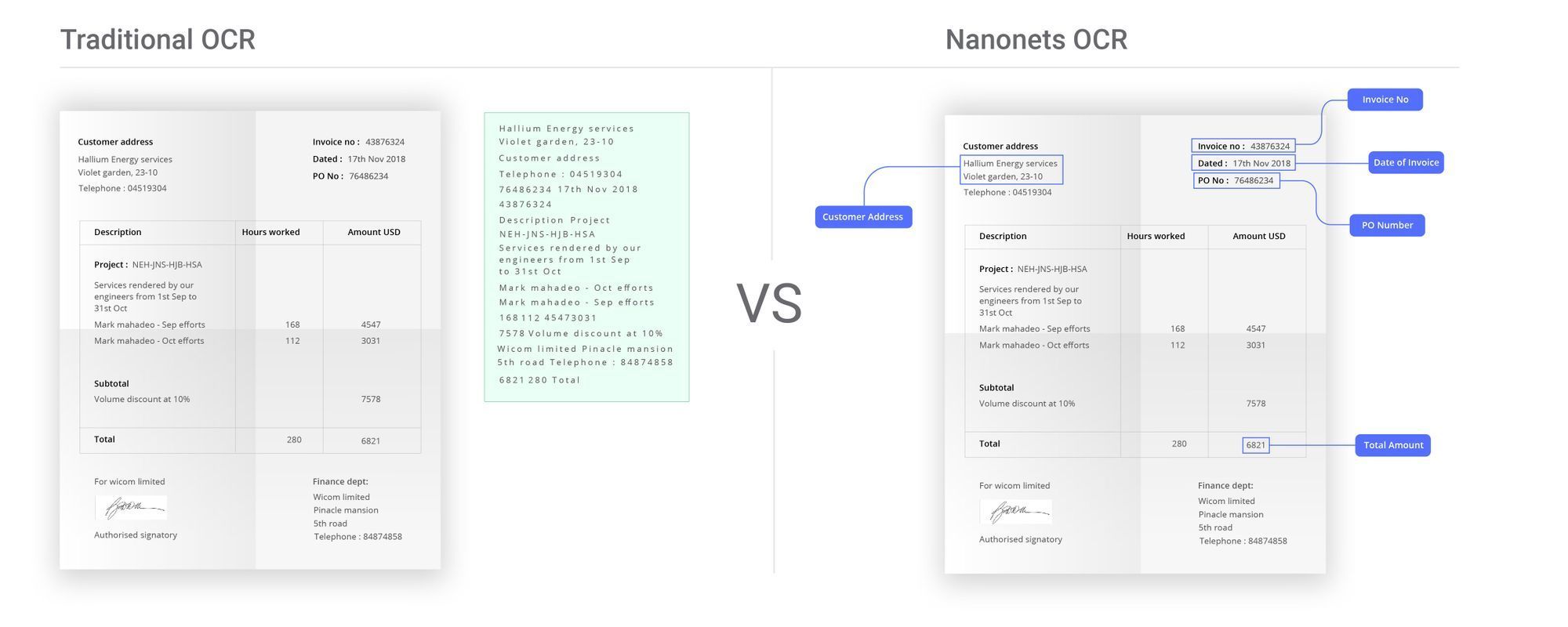 Imagen que ilustra las ventajas de Nanonets OCR para la automatización de la entrada de pedidos en comparación con las herramientas de OCR tradicionales