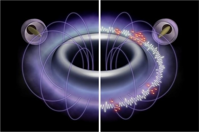 Плазма, заключенная в установке РТ-1, взгляд художника. Плазма выглядит как светящееся фиолетовое облако внутри тороидальной камеры, окруженное линиями магнитного поля и содержащее красные частицы (представляющие высокотемпературные электроны), которые излучают белые линии (представляющие волны хоруса).