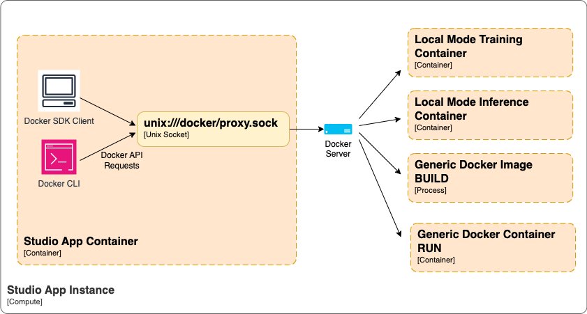 high-level Docker orchestration architecture within SageMaker Studio
