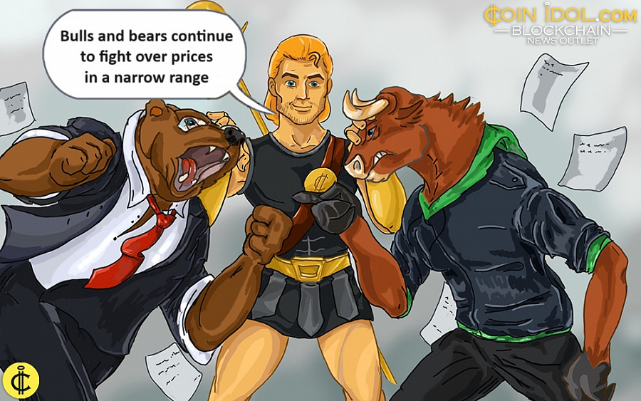 Bulls and bears continue to fight over prices in a narrow range