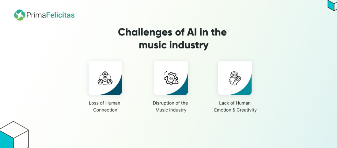desafios da IA ​​na indústria musical