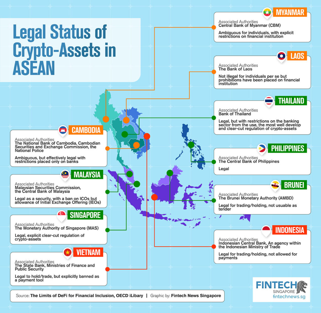 Infografiikka - Nykyinen kryptovarojen sääntely ASEANissa