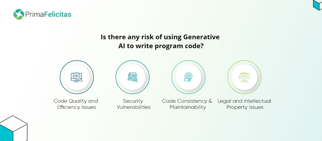 riscul de a utiliza IA generativă