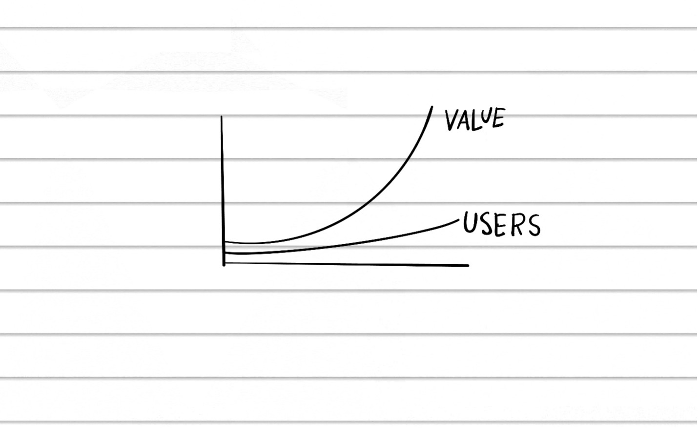 मूल्य - उपयोगकर्ता