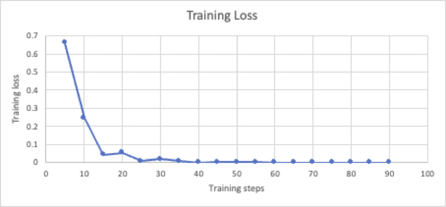 RLHF training process