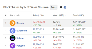nft sales by chain