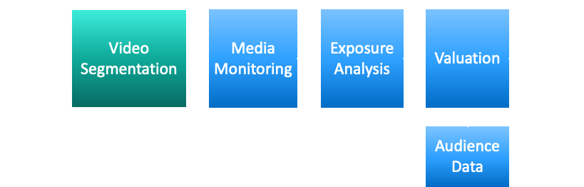 media evaluation steps