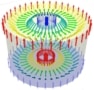 Diagramm zweier antiferromagnetisch miteinander gekoppelter Skyrmionen, dargestellt durch Gruppen farbiger Pfeile