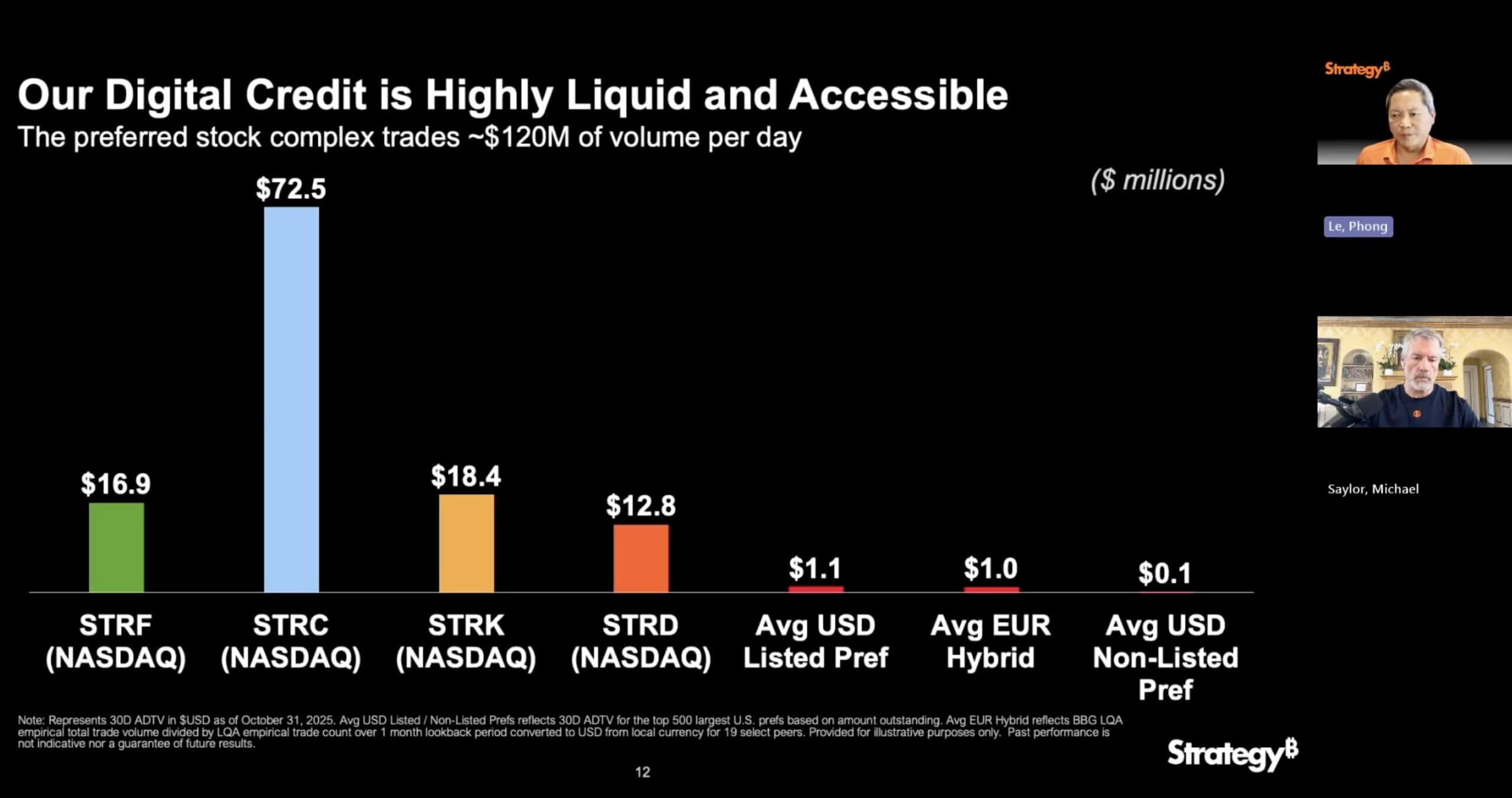 How Saylor and Strategy plan to kickstart Bitcoin buying internationally 6 Strategy's Preferred Shares Liquidity
