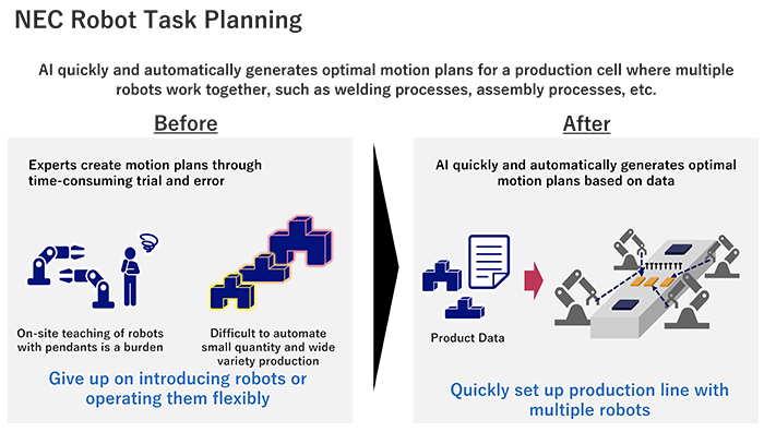 nec and siemens collaborate to accelerate smart factory innovation 1