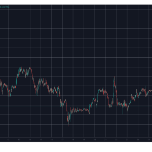 Bitcoin Dumps to Weekly Lows as Liquidations Skyrocket to Over $1.1 Billion
