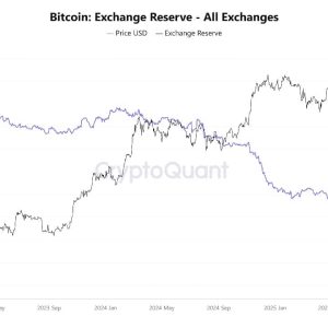Bitcoin Price Falls 2% As Glassnode Warns Of BTC Drop To $88K