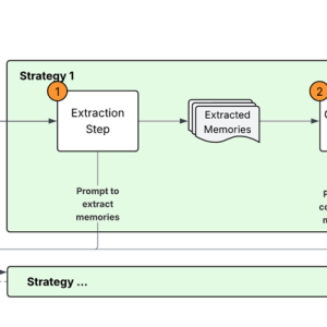 Building smarter AI agents: AgentCore long-term memory deep dive
