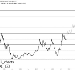Can Ethereum (ETH) Indeed Surge to $8K? Here’s What Analysts Say