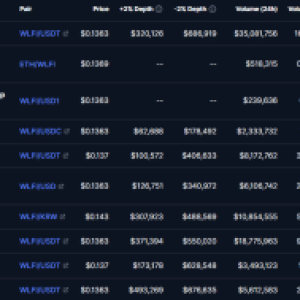 Coinbase Calls Chris Murphy's Corruption Allegations 'Ridiculous'