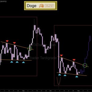 Dogecoin Dips Under Key Support – Yet a Breakout Pattern Is Forming