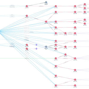 DWF Labs ‘Likely’ Exploited for $44M in 2022 Hack Linked to North Korea: Report - "The Defiant"