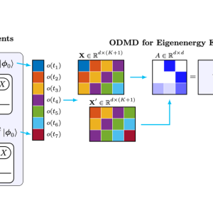 Estimating Eigenenergies from Quantum Dynamics: A Unified Noise-Resilient Measurement-Driven Approach