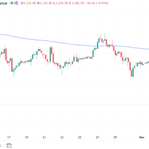 Ethereum Price Prediction 2025: Will ETH Break $4,000 or Crash to $1,800?