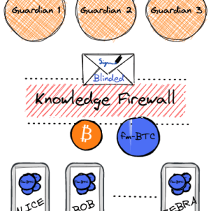 From Stealth to Scale: Fedi Unveils Multi-Sig Guardians for Federated Bitcoin E-Cash Mints
