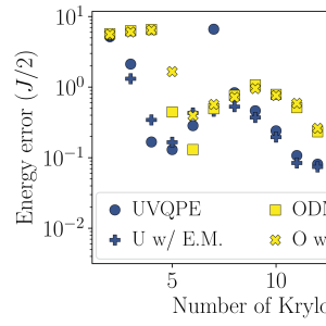 Ground state energy and magnetization curve of a frustrated magnetic system from real-time evolution on a digital quantum processor