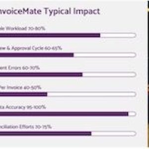 InvoiceMate Partners with the DFINITY Foundation