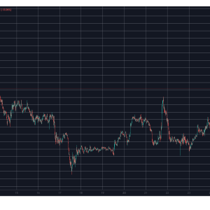 PI Token Explodes by 25%, BTC Taps $116K as Crypto Markets Add $100B Daily: Market Watch