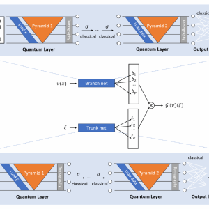 Quantum DeepONet: Neural operators accelerated by quantum computing