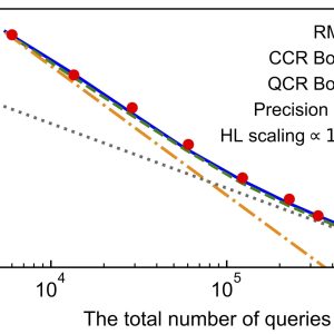 Quantum-enhanced mean value estimation via adaptive measurement
