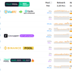 Qubic Community Targets Dogecoin After Monero Blockchain Takeover