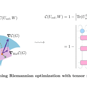Riemannian quantum circuit optimization based on matrix product operators