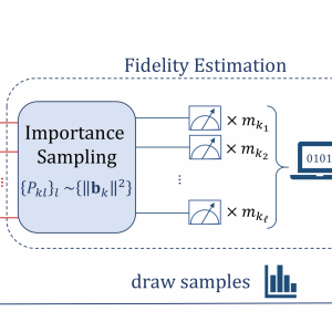 Sampling Groups of Pauli Operators to Enhance Direct Fidelity Estimation