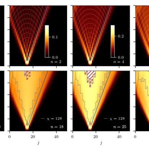Symmetry resolved out-of-time-order correlators of Heisenberg spin chains using projected matrix product operators