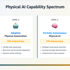 Transforming the physical world with AI: the next frontier in intelligent automation 