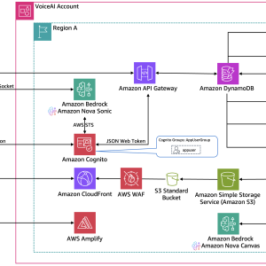 Voice AI-powered drive-thru ordering with Amazon Nova Sonic and dynamic menu displays