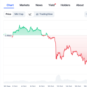 XRP, DOGE, and SHIB Forecasts Are Heating Up—But Ozak AI Leads the List