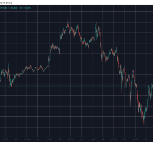 Zcash (ZEC) Explodes to 7-Year High, Bitcoin (BTC) Shaky at $110K: Weekend Watch