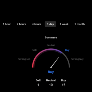 Zcash (ZEC) Price Prediction 2025, 2026-2030 